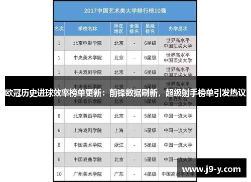 欧冠历史进球效率榜单更新：前锋数据刷新，超级射手榜单引发热议