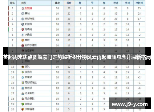 英超周末焦点图解豪门走势解析积分榜风云再起波澜悬念升温新格局